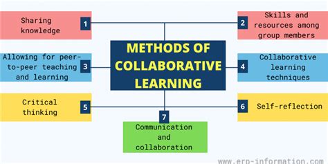  When Minds Meet: Exploring the Power of Collaborative Learning A Journey Through the Tapestry of Shared Knowledge and Interconnectedness