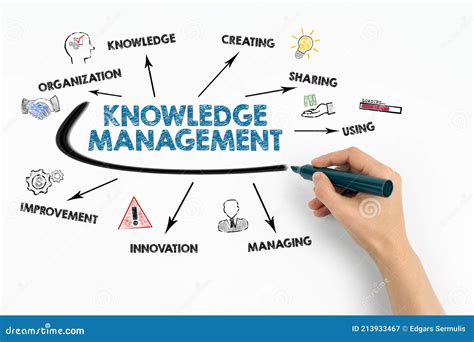  Knowledge Management: Creating Value Through Innovation - Un recorrido fascinante por la mente estratégica de Cheng Chun-Ming