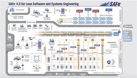  Principles for Building Agile Systems: An Italian Masterpiece Unveiling the Elegance of Dynamic Design