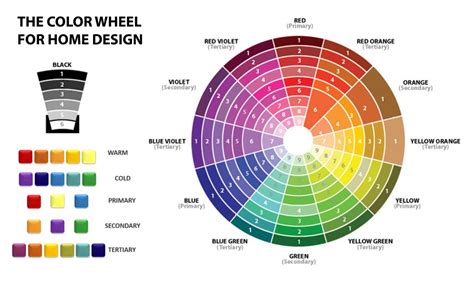  Understanding Color: A Practical Guide for Interior Designers - Unveiling Hues and Textures